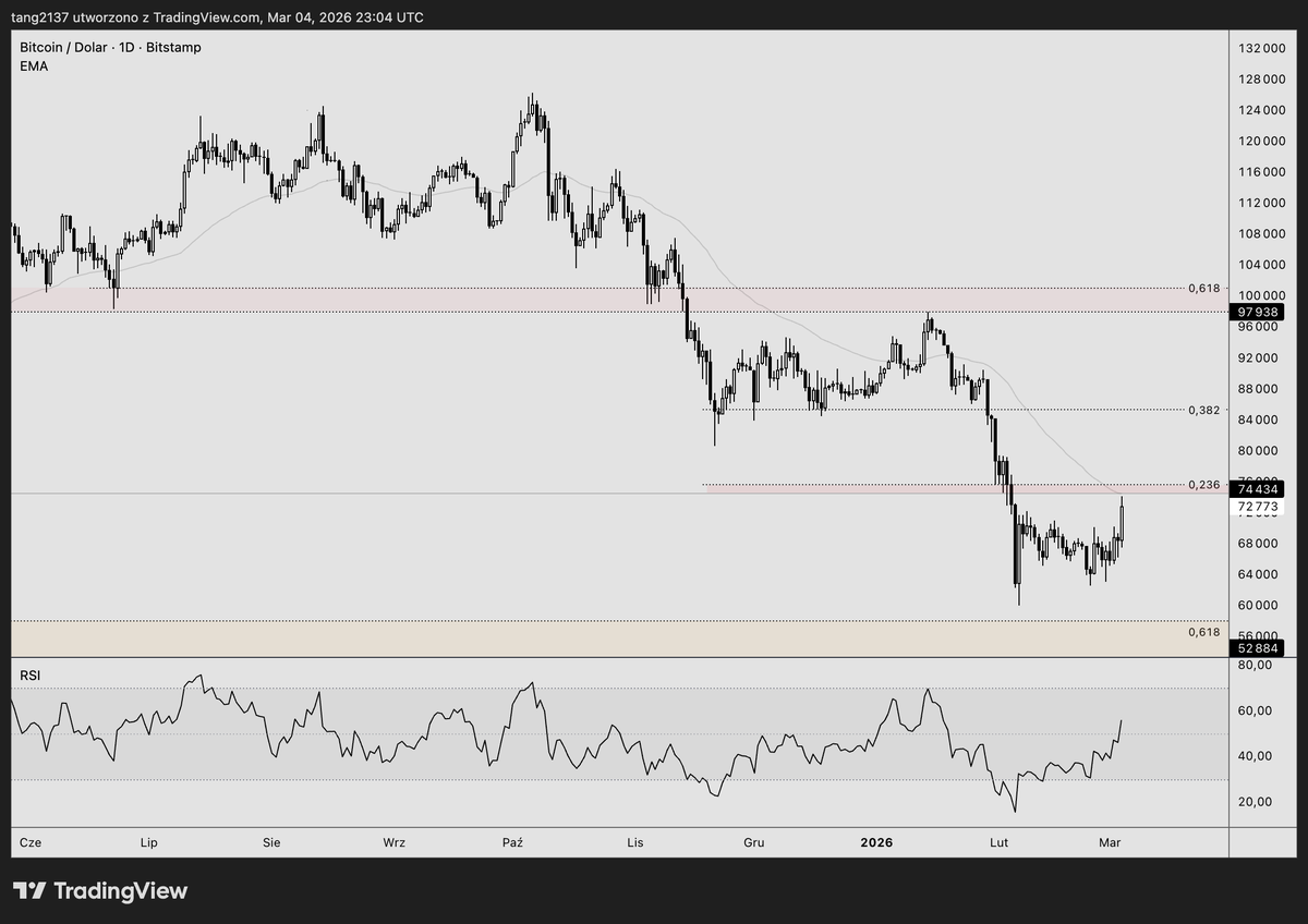 TANG 🦧 tweet media