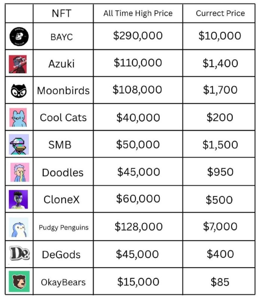 will NFT narrative comeback someday ?