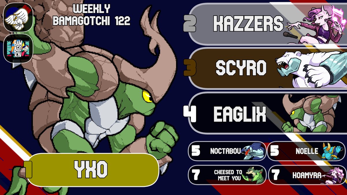 EsportDuc's tweet image. Le Weekly Bamagotchi 122 a eu lieu et voici ses résultats ! Bravo à monnaiebison30 pour sa victoire sur SSBO et à Yxo pour sa victoire sur Rivals of Aether 1 ! On se retrouve le 9 mars pour le 123ème !

#SSBU #Dijon #rivals #eSports #FGC