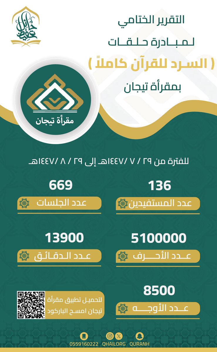 جمعية تحفيظ حائل tweet media