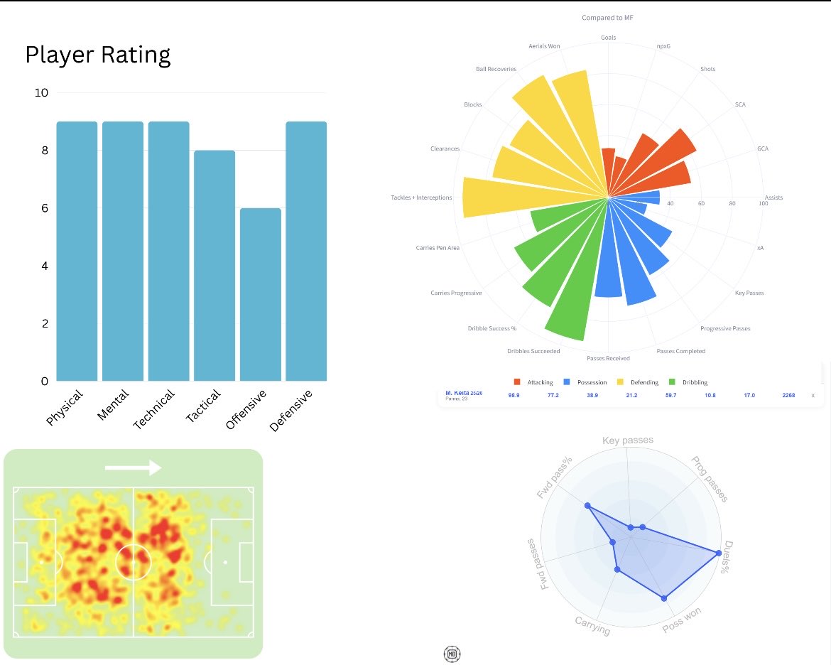 AK Scouting tweet media