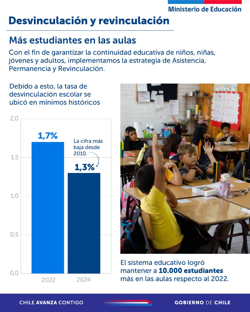 Ministerio de Educación tweet media
