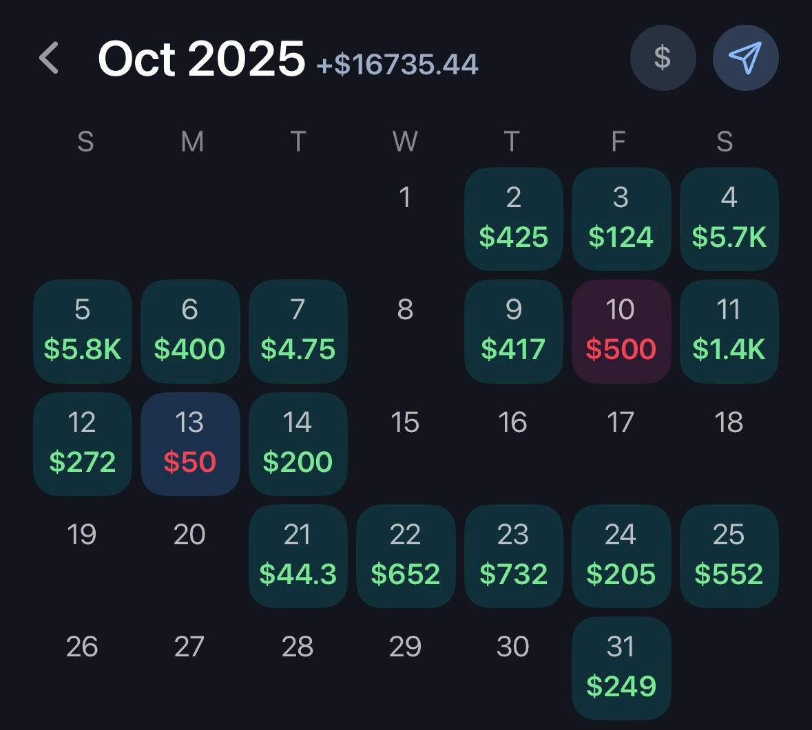 Royal Syndicate | Sports Markets tweet media