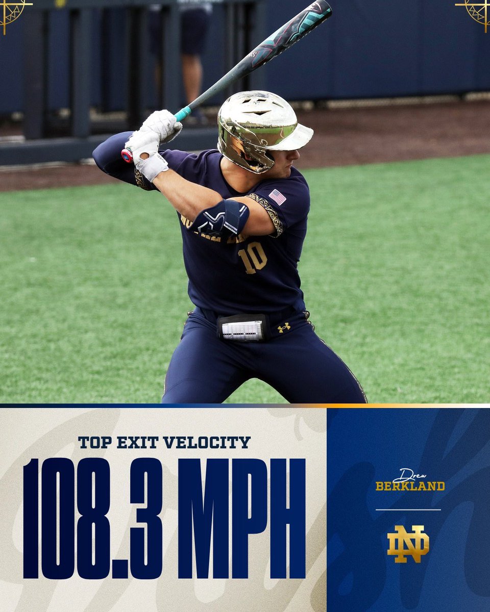 Notre Dame Baseball Recruiting & Analytics tweet media