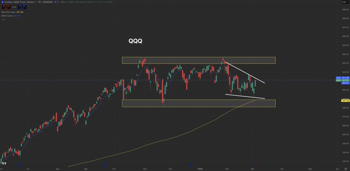 Mike Investing tweet media