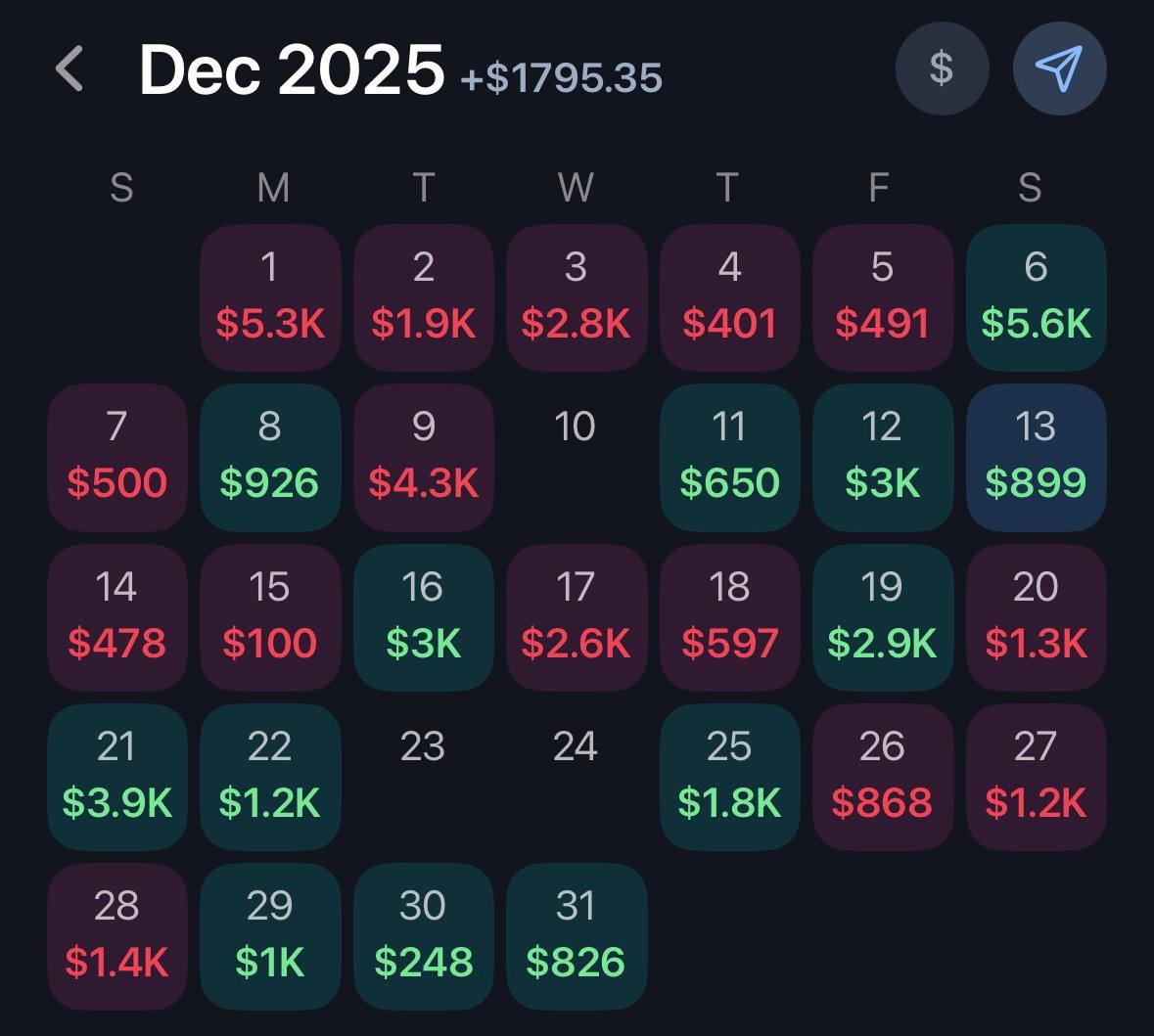 Royal Syndicate | Sports Markets tweet media