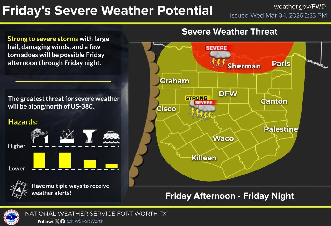 Plano Emergency Management tweet media