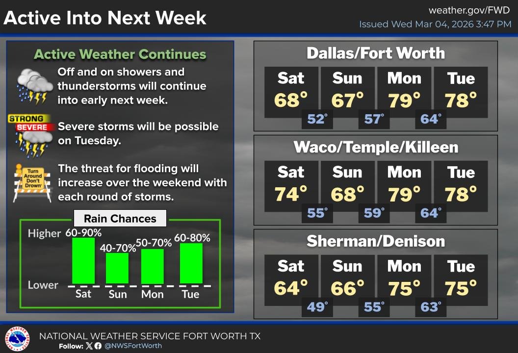 Plano Emergency Management tweet media