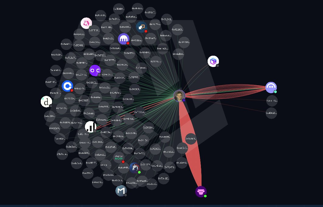 Mediante la función de visualización de <a href="/arkham/">Arkham</a>  Intelligence, es posible analizar una entidad o la wallet de un miembro específico y rastrear los movimientos de fondos entre distintas wallets y exchanges centralizados (CEX), identificando con claridad las entradas y salidas de