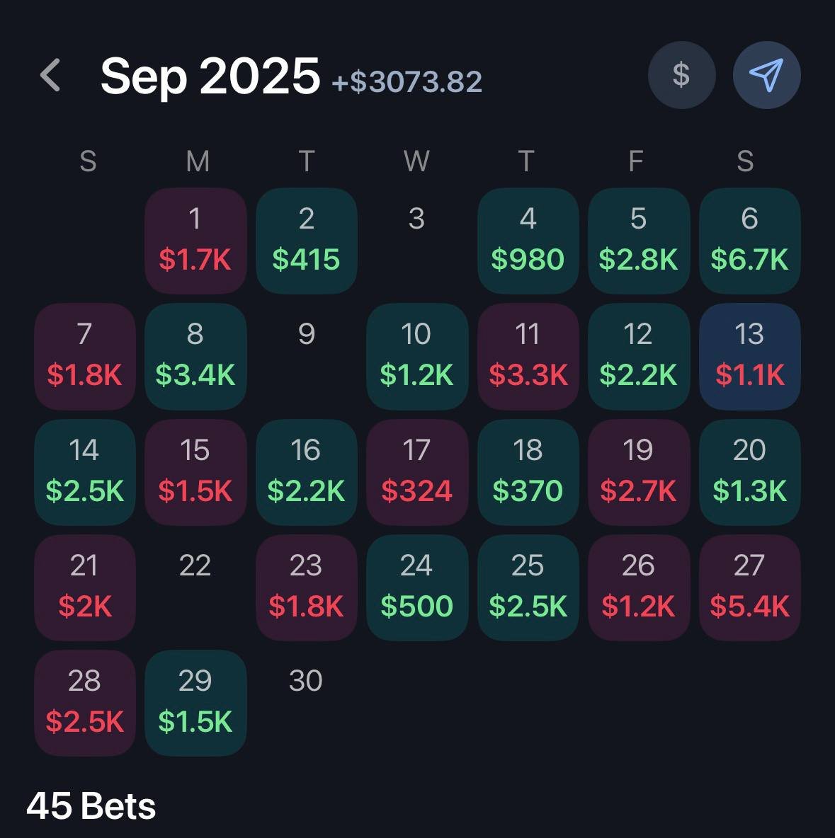 Royal Syndicate | Sports Markets tweet media