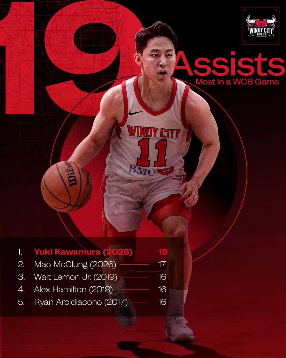 [花邊] 河村勇輝 刷新公牛隊G-League單場助攻數 - 美國職籃 - PTT.BEST 批踢踢爆文