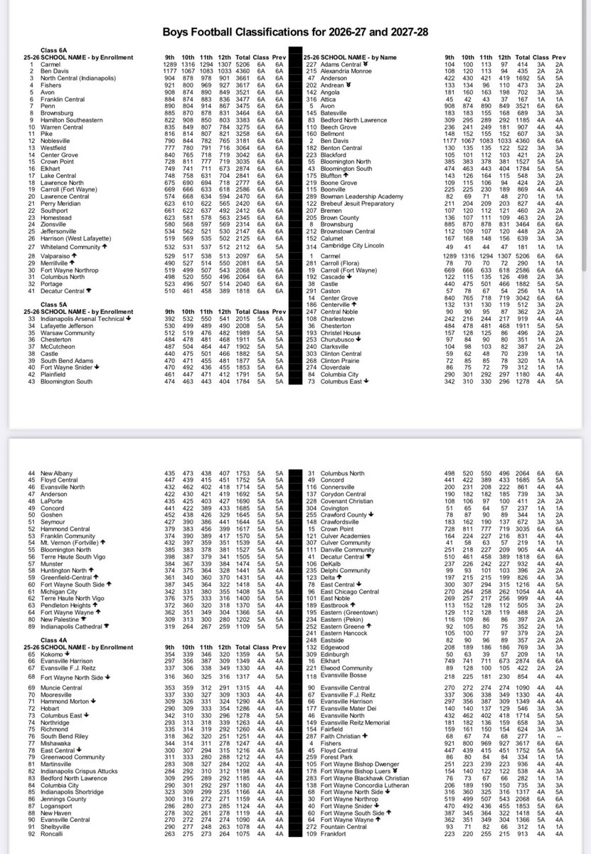 CE Football Stats tweet media
