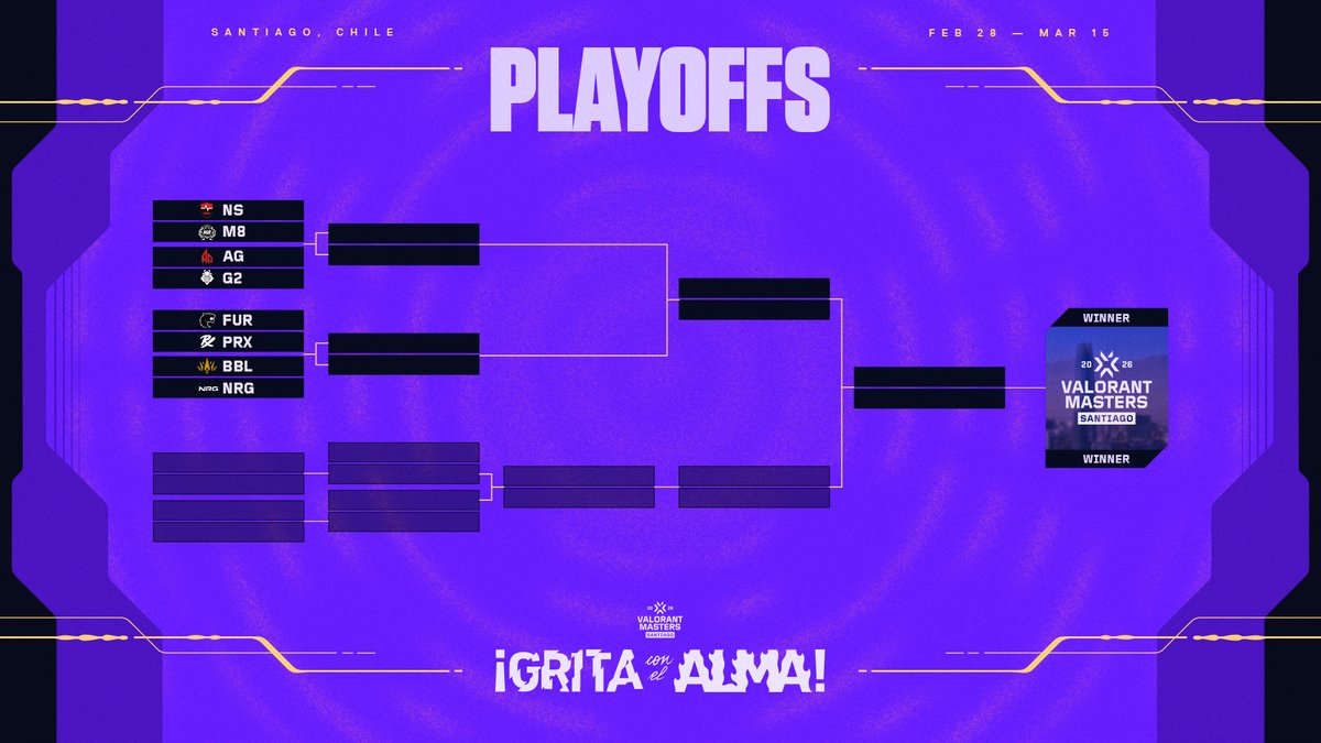ValorantEsports's tweet photo. The matchups have been chosen.

Check out the #VALORANTMasters Santiago Playoffs Bracket! https://t.co/hUcZSIkXox