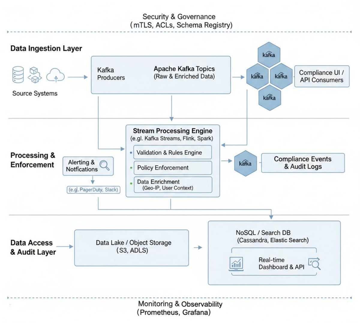 Confluent tweet media