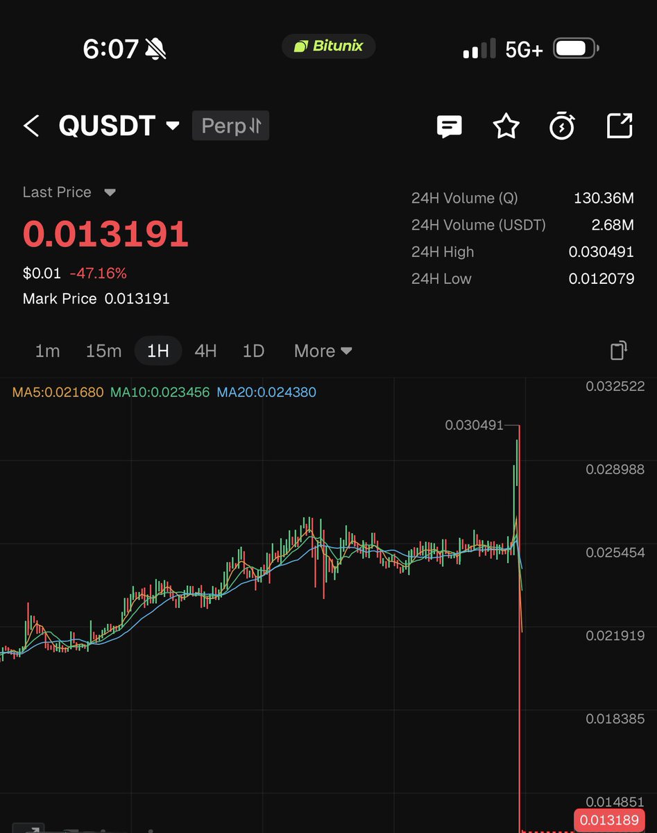 Crypto Analyst tweet media