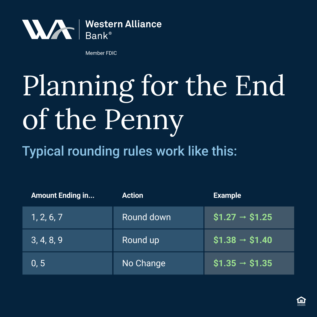 Western Alliance Bank tweet media