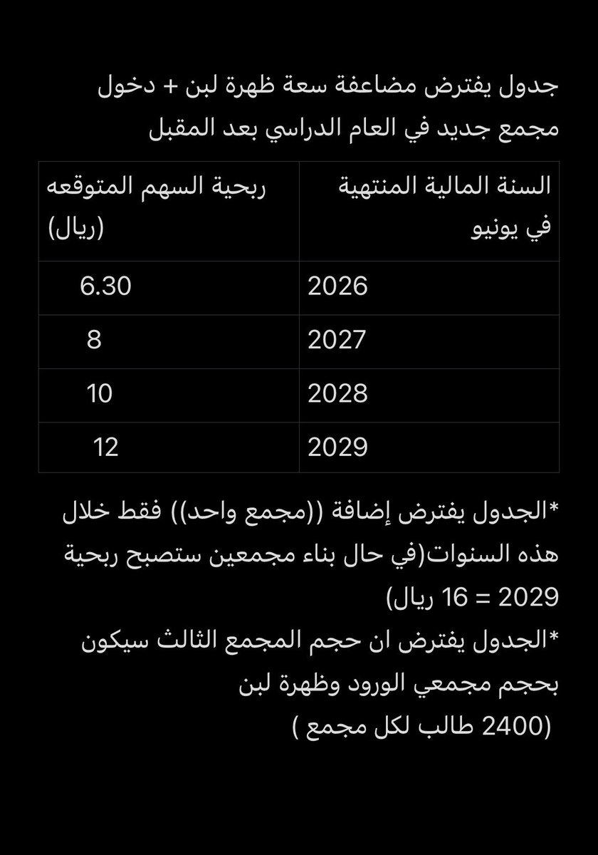 abo jassar tweet media