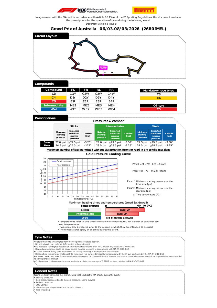New document: Doc 3 - Event Notes - Pirelli Preview Published on 05.03. ...