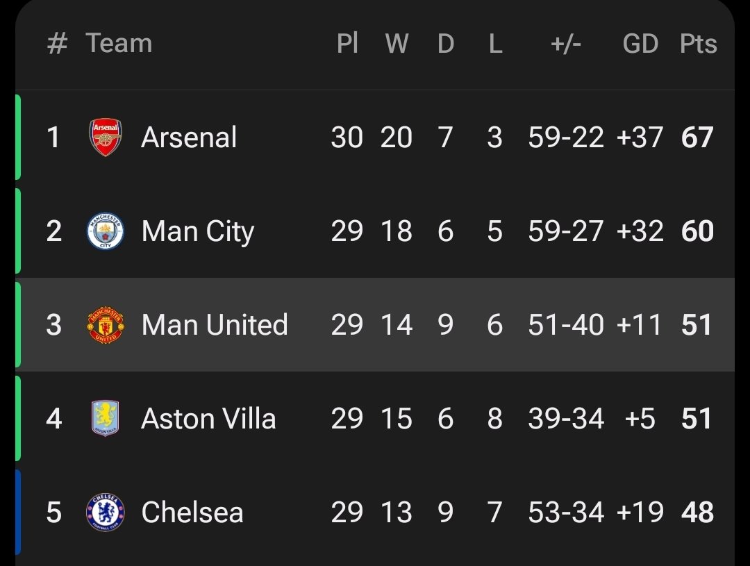 Vince™ tweet media