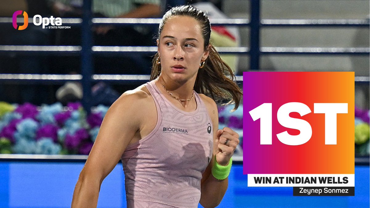 OptaAce's tweet photo. 1 - Since the event's inauguration in 1976, Zeynep Sonmez is the first Turkish female or male player to win a Singles main draw match at Indian Wells. Pioneering.

#TennisParadise | @BNPPARIBASOPEN @WTA https://t.co/bqAv0t2W8M