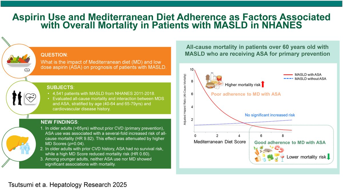 Hepatology Research tweet media