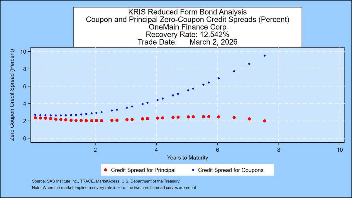 Donald van Deventer tweet media