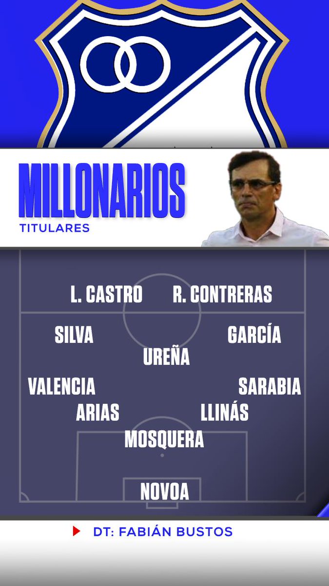 ¡UN CLÁSICO CON MUCHÍSIMO EN JUEGO! Atlético Nacional y Millonarios se ...