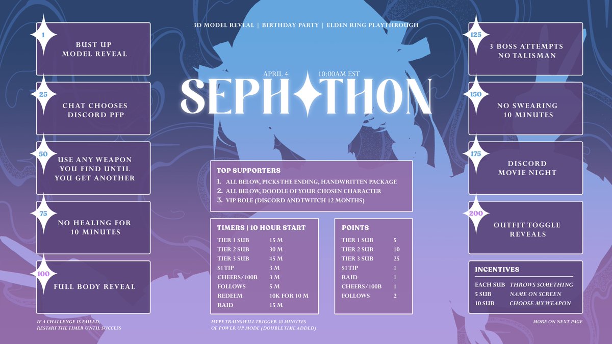 sepha 🩵✨ seph✦thon april 4 tweet media