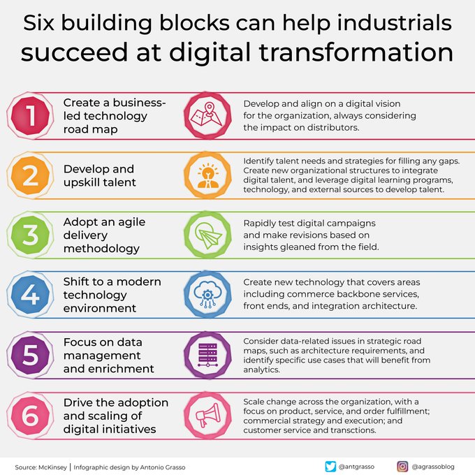iDigitalKingdom's tweet image. Just as Lego bricks help make our vision a reality, other strategic bricks - including #organization, #culture, and #technology - can help #industrial companies mitigate the problems with the digital transformation process. RT @antgrasso #DigitalStrategy