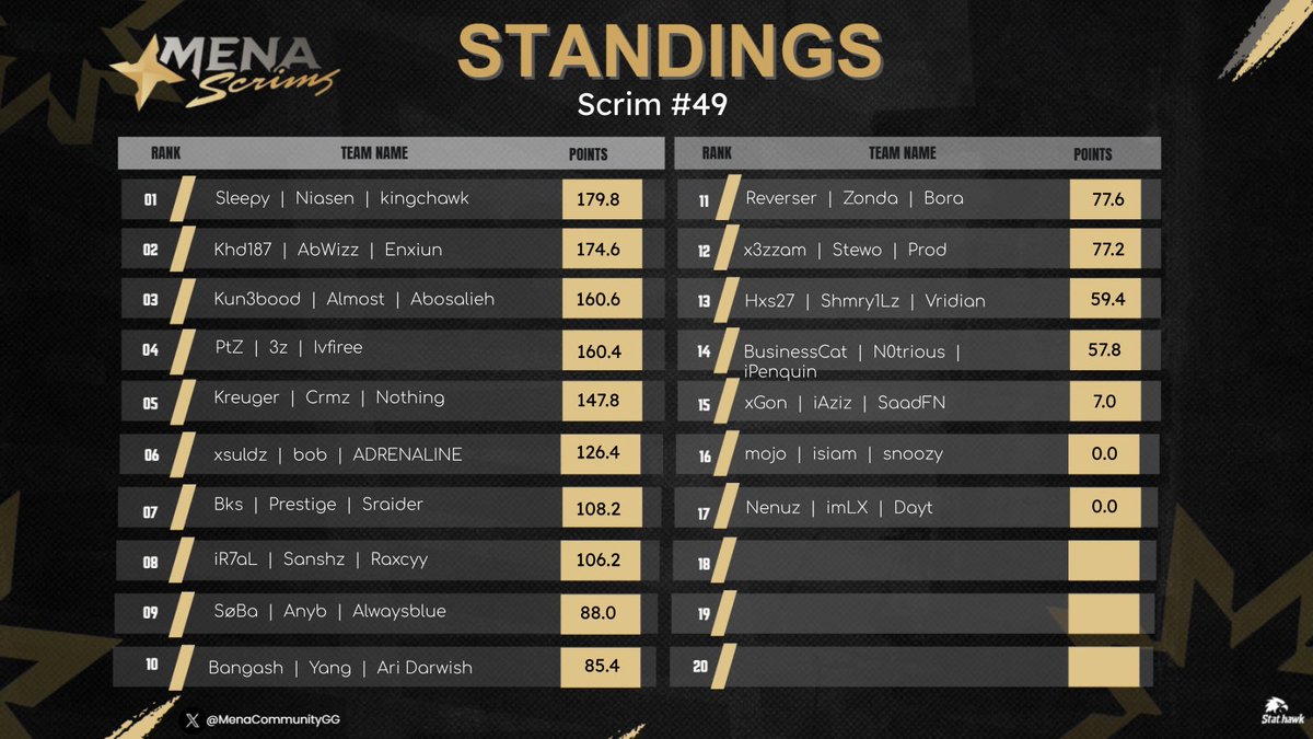 Ravens Esports tweet media