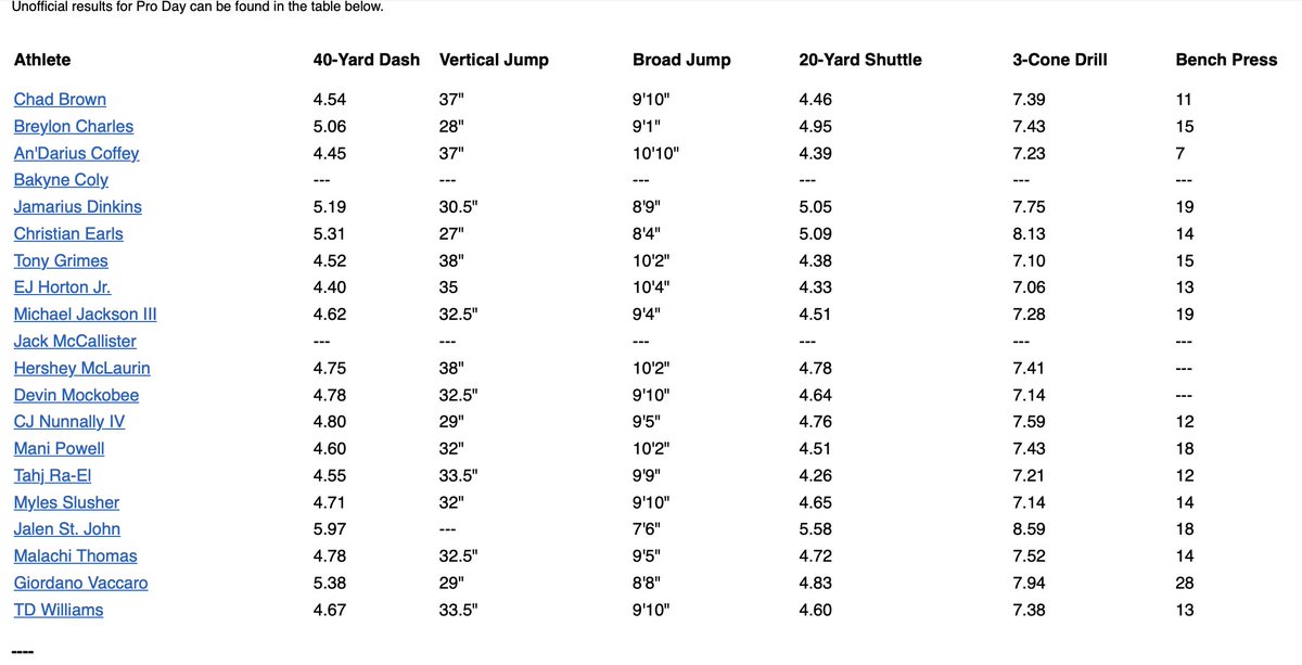 Tom Dienhart tweet media