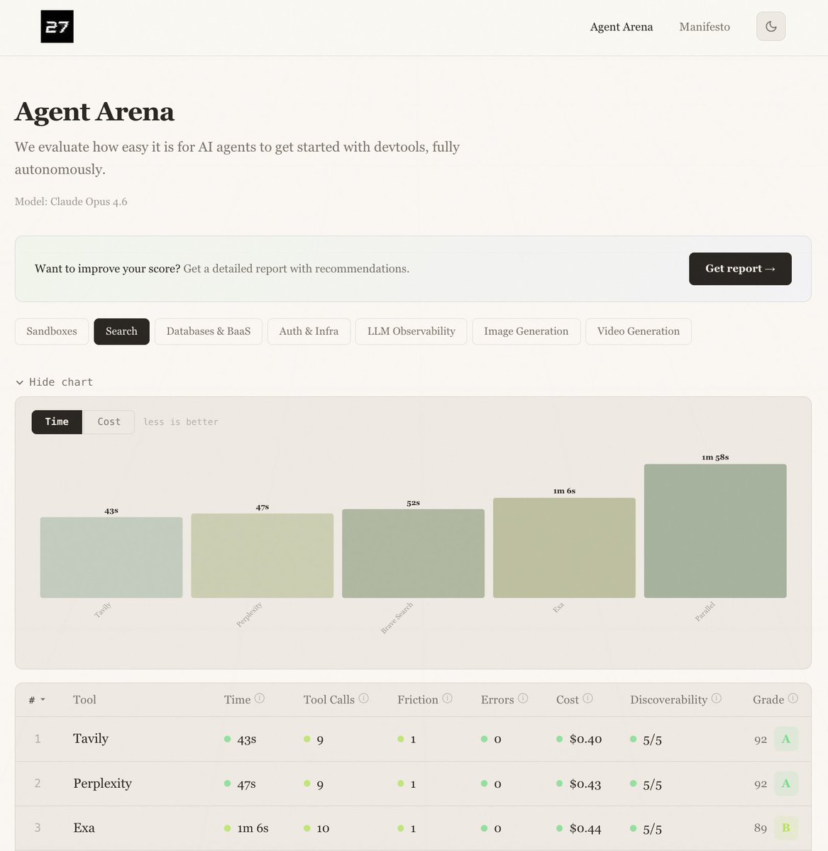 I wonder what the dev tools at the top of the Devtool Arena benchmark have in common regarding their docs 👀