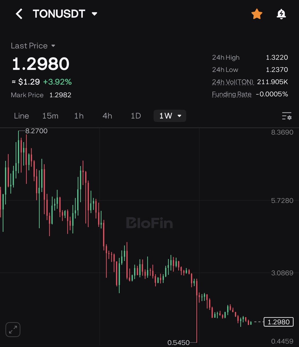 plug.ton tweet media