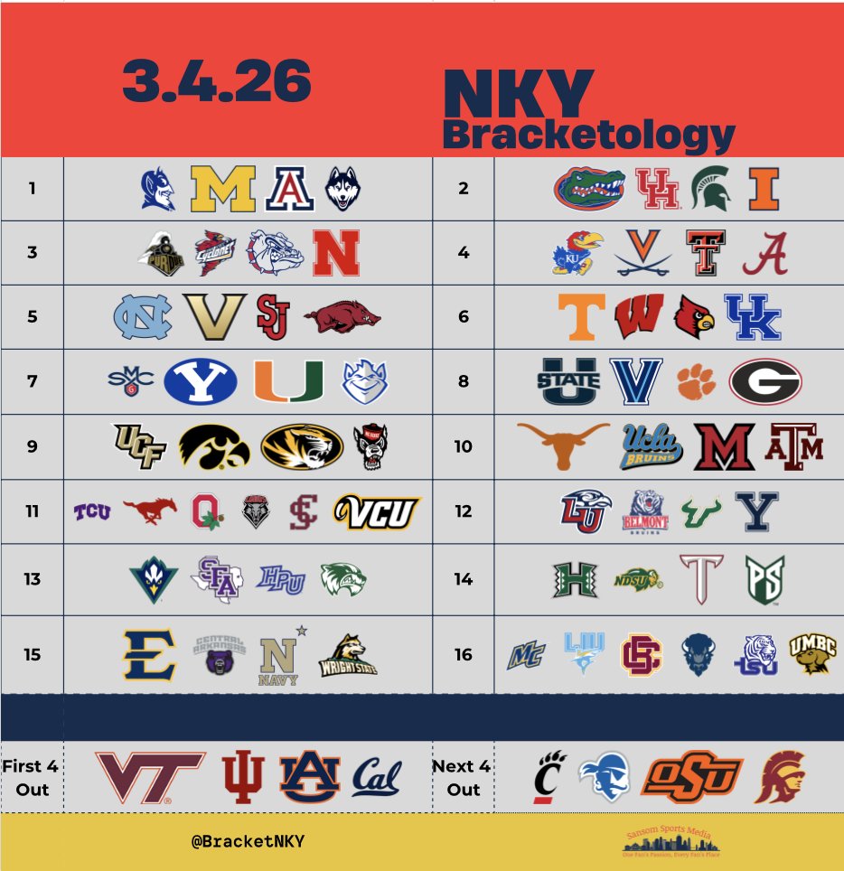 Sansom Sports Media🏀🏈 tweet media