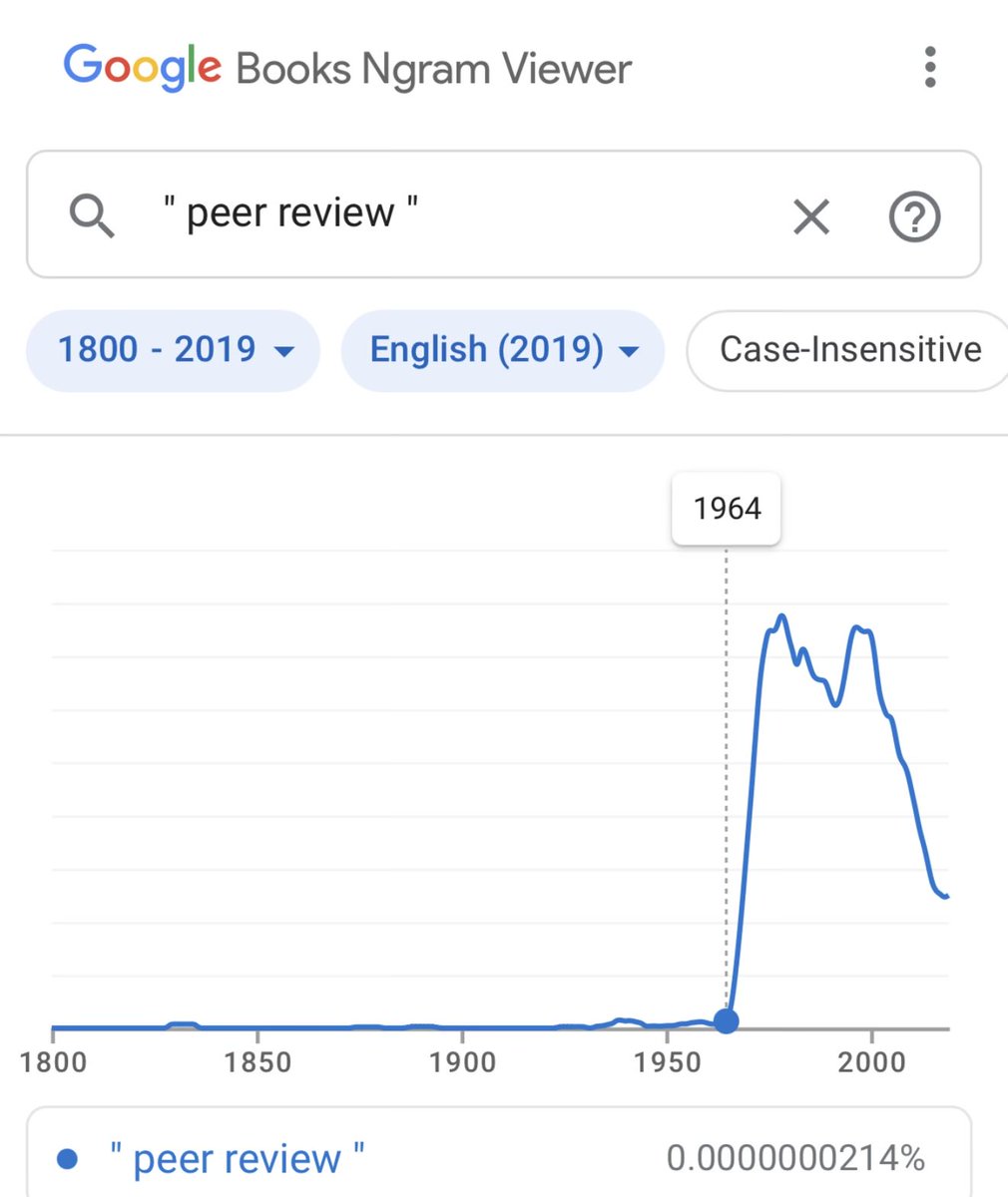 The Maxwell treachery is *finally* going mainstream! 

Wait until we learn that the “ancient practice of Peer Review” is a totally faked history, retconned into science.

Roberts Merton &amp; Maxwell have done incalculable damage to science.

Ancient Peer Review is fake. Pass it on.
