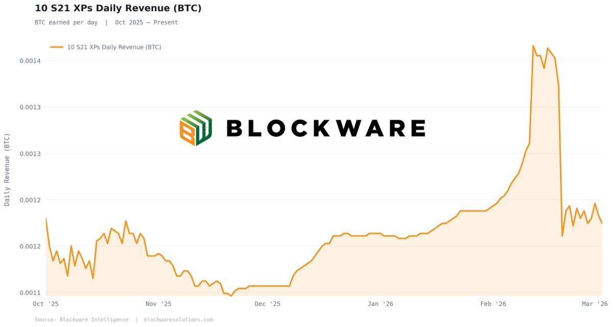 Mitchell Askew tweet media
