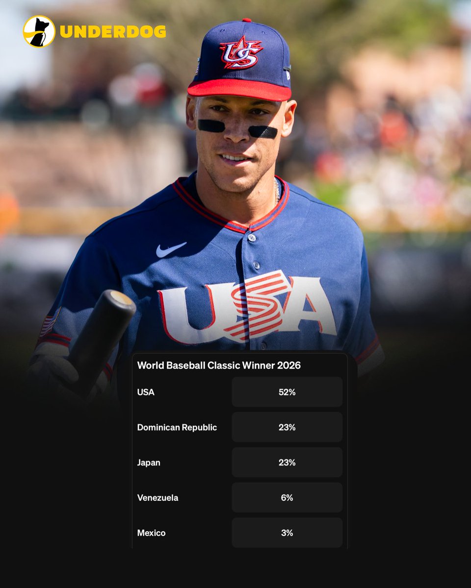 Underdog MLB tweet media