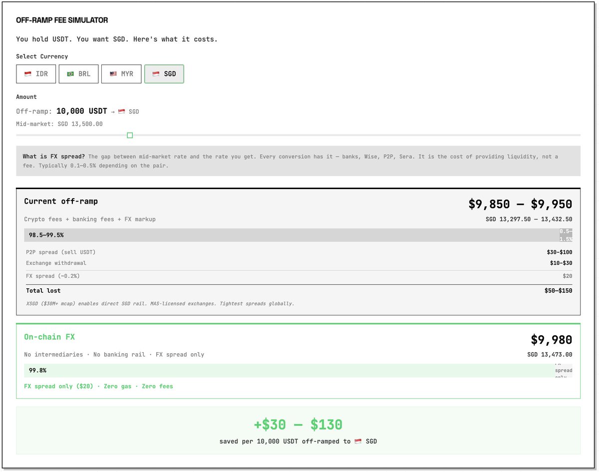 Sera | FX Onchain for Multi Currency Stablecoins tweet media