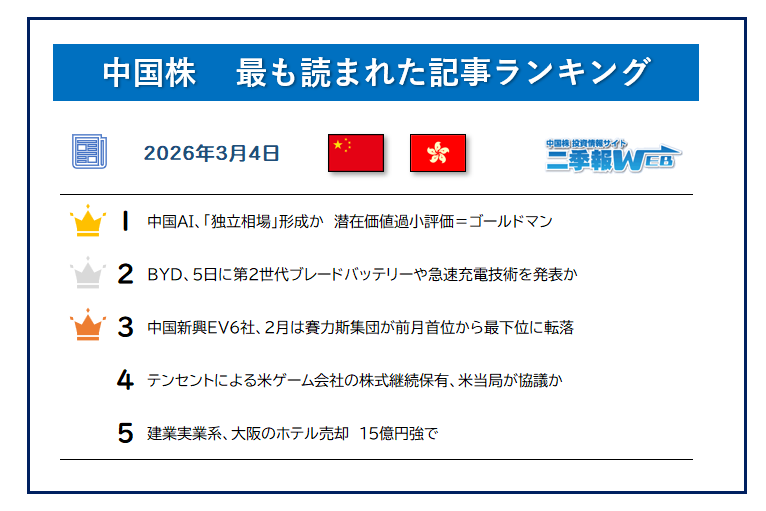 おはようございます。きょうも良い1日にしていきましょう😁 【中国株