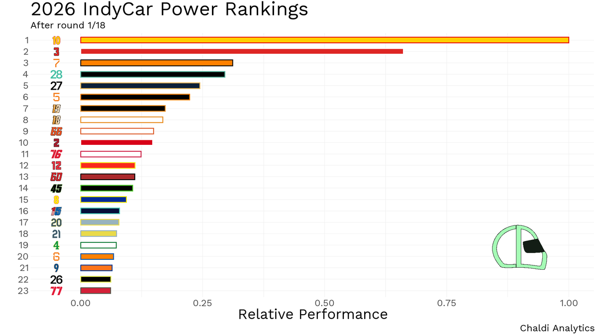 Chaldi Analytics tweet media