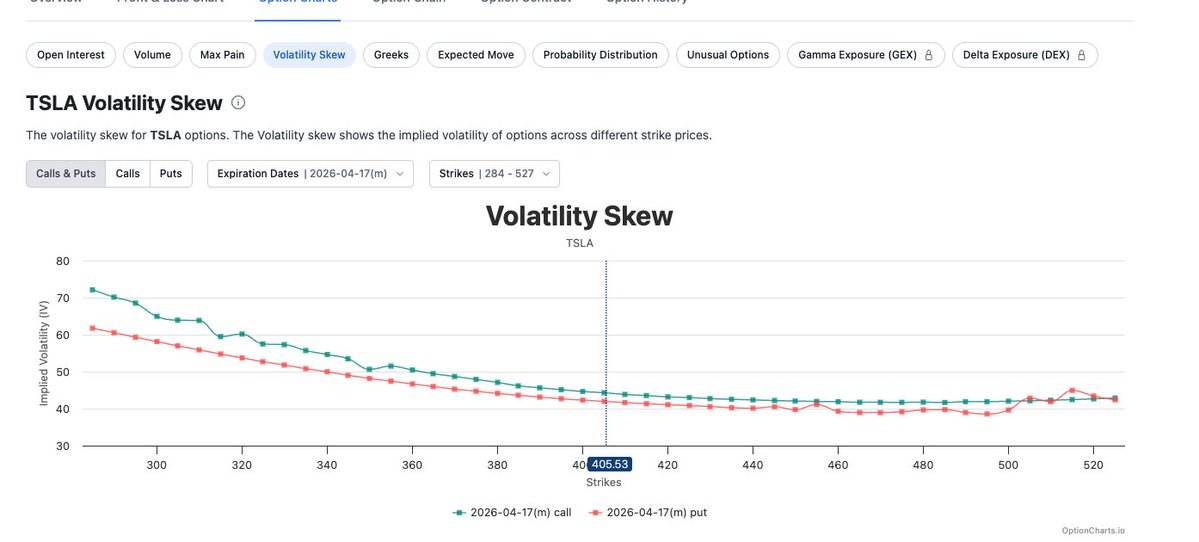 Sober聊期权, CFA tweet media
