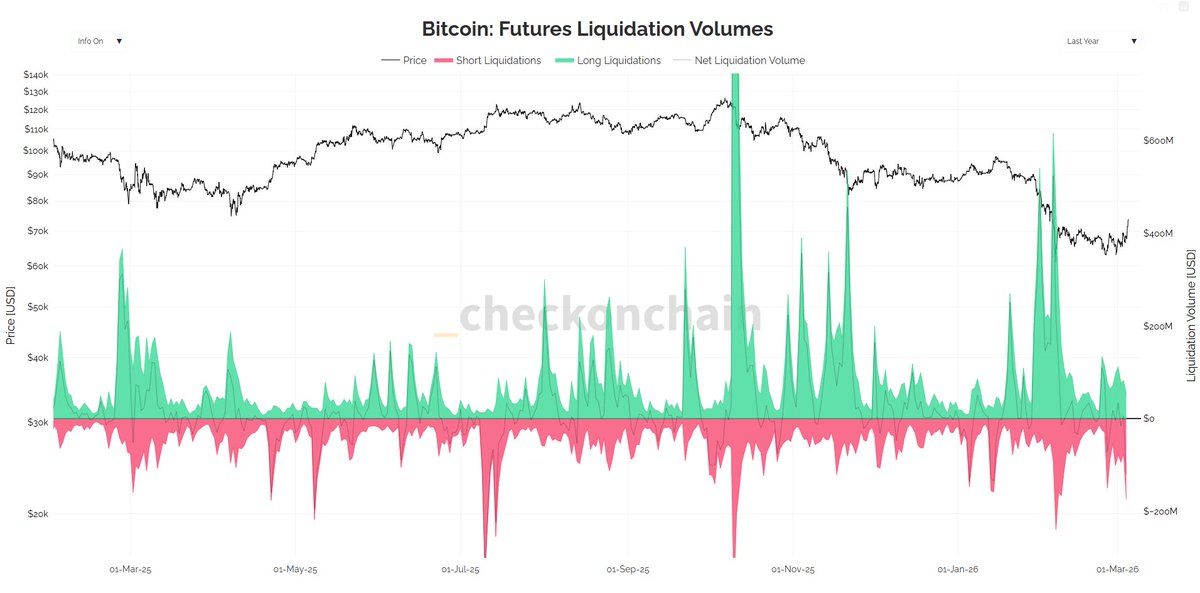 _Checkonchain tweet media