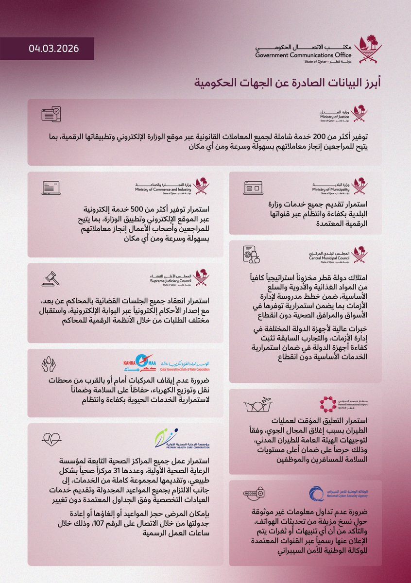 مكتب الاتصال الحكومي tweet media