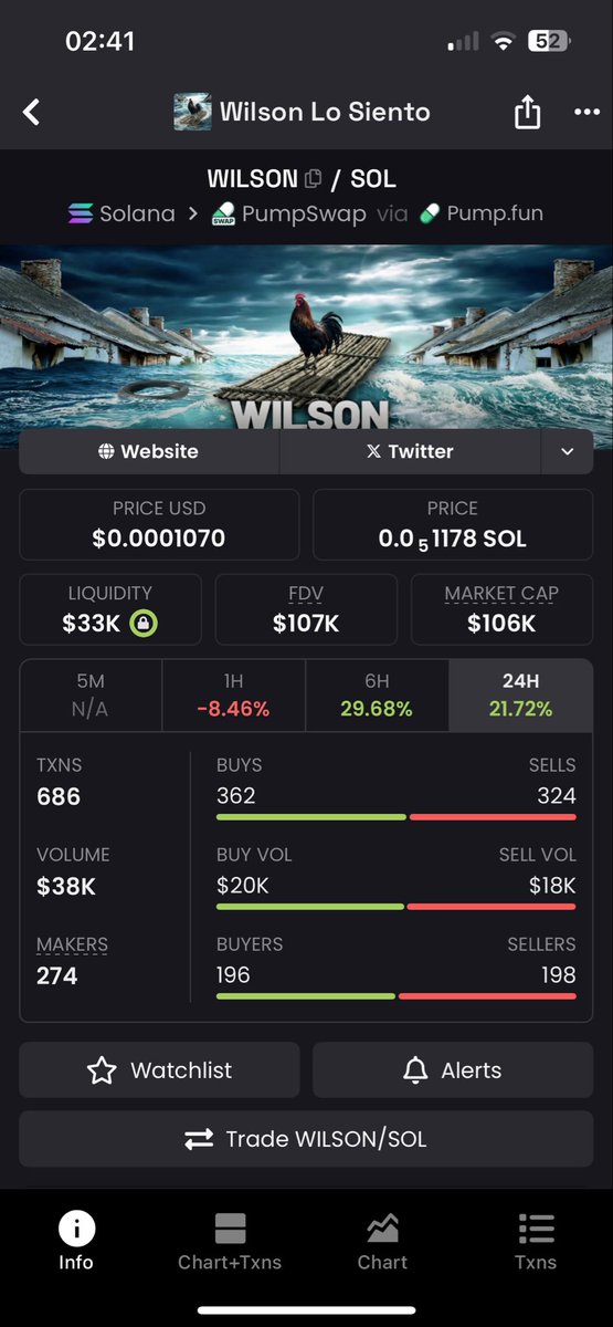 Yuggy 📈 tweet media