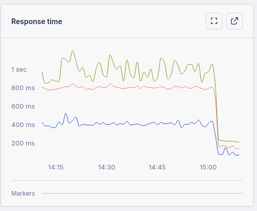 Nate Berkopec tweet media