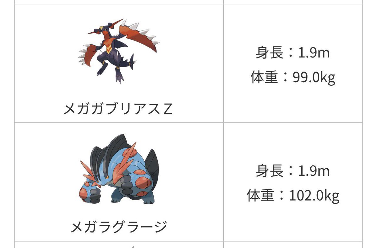 俺ほぼガブリアスなんだが 身長1.95m 体重90kg