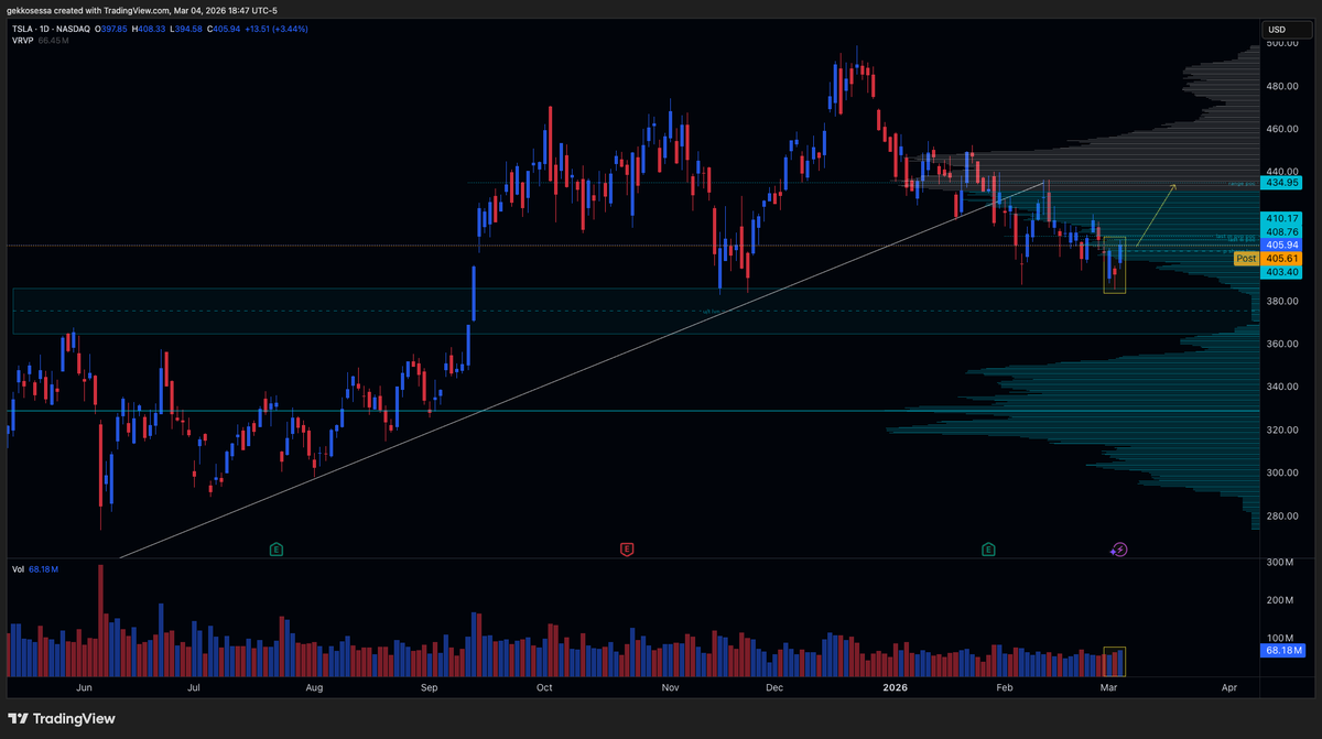 TheVolumeEdge tweet media