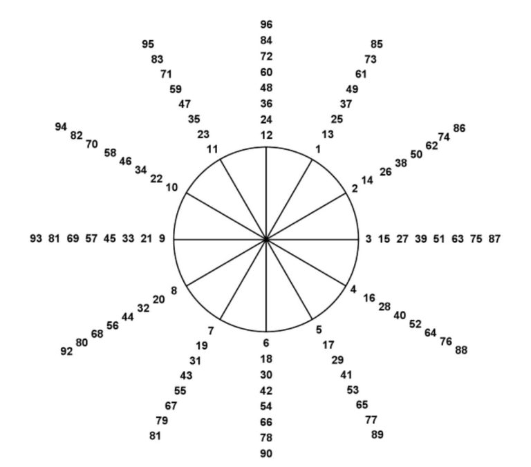 Love&Light tweet media