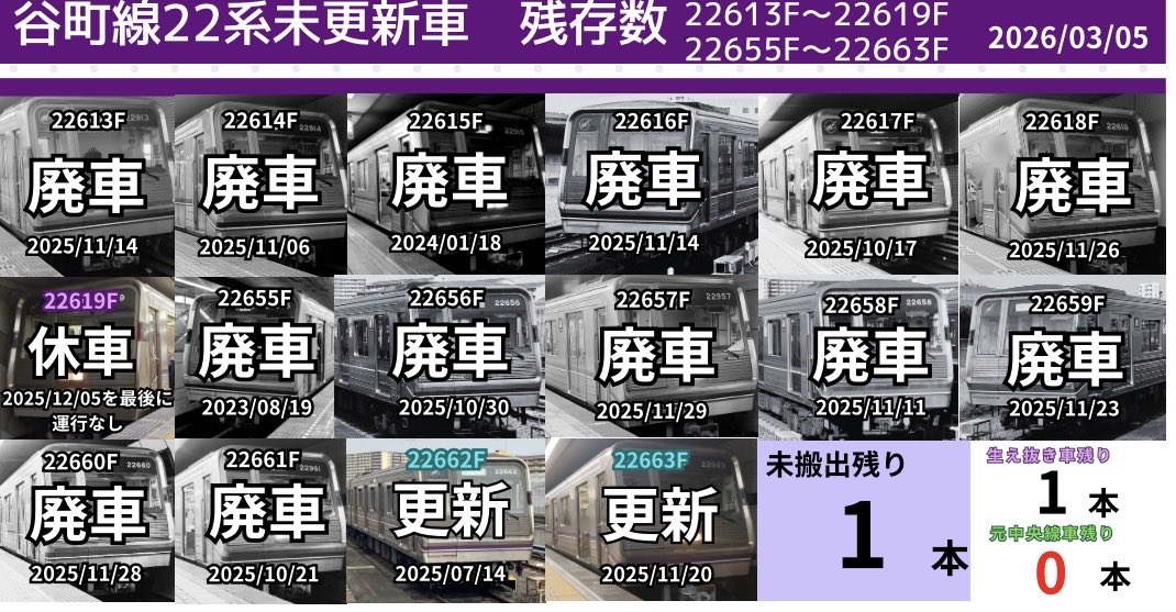 谷町線沼事情bot tweet media