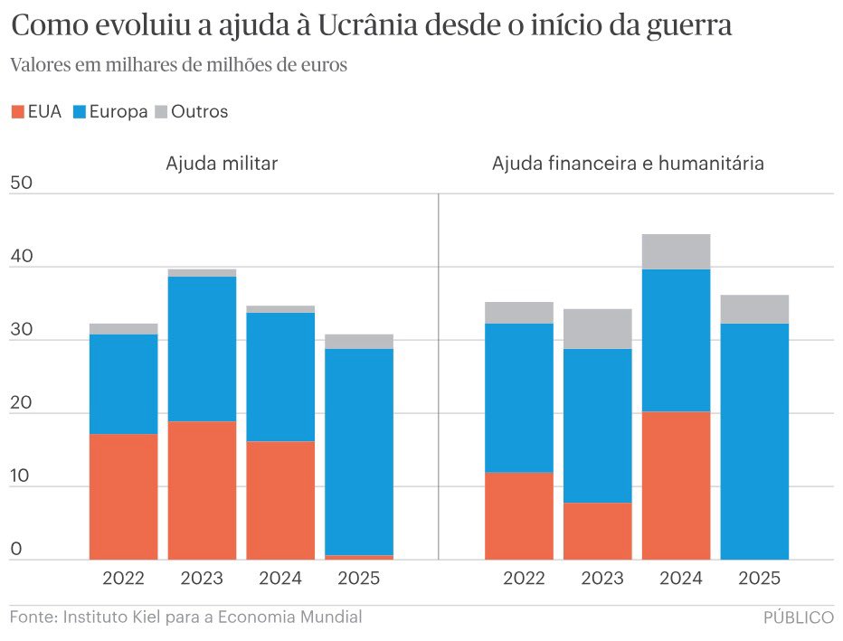 Perna Torta 🇵🇹 tweet media